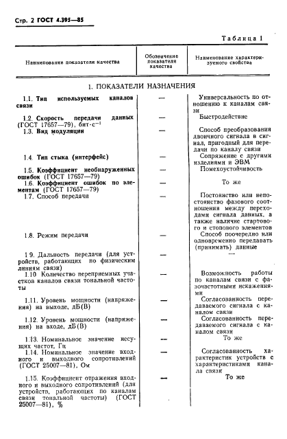 ГОСТ 4.395-85