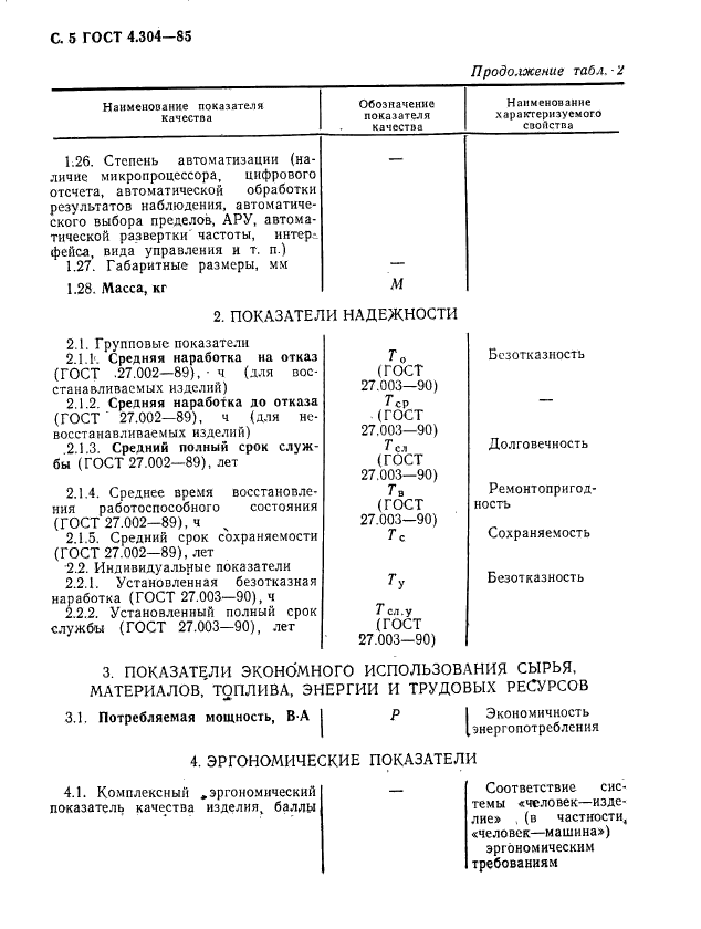 ГОСТ 4.304-85