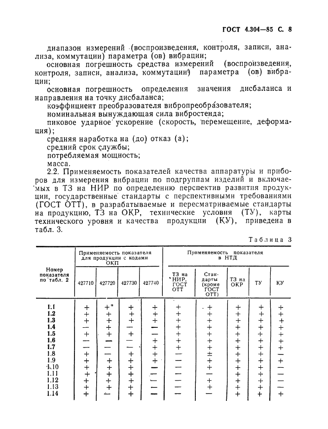 ГОСТ 4.304-85