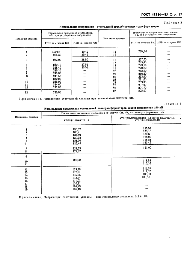 ГОСТ 17544-85