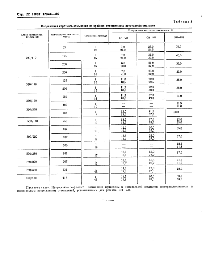 ГОСТ 17544-85