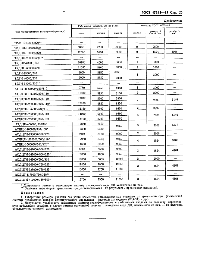 ГОСТ 17544-85