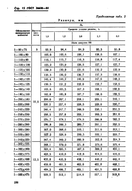 ГОСТ 26620-85