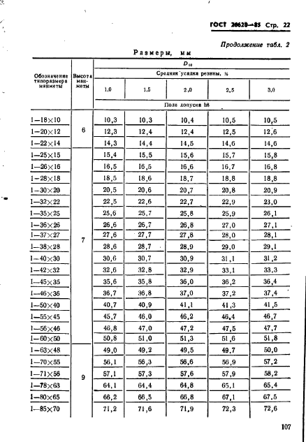 ГОСТ 26620-85