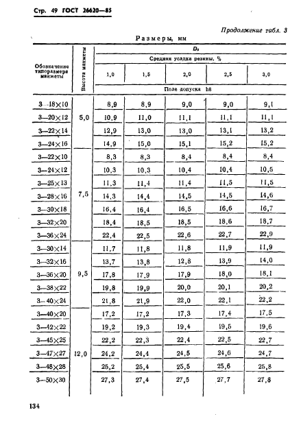 ГОСТ 26620-85