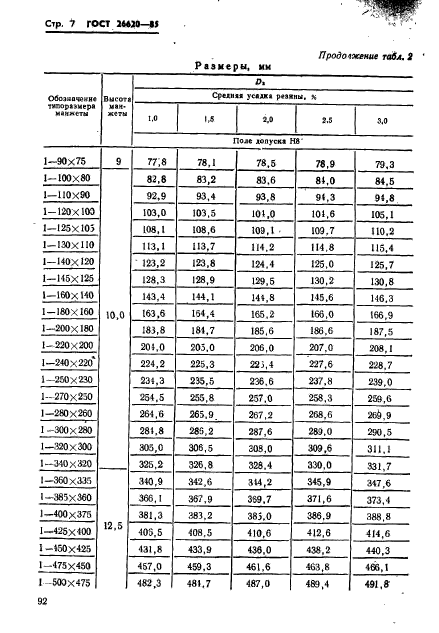 ГОСТ 26620-85