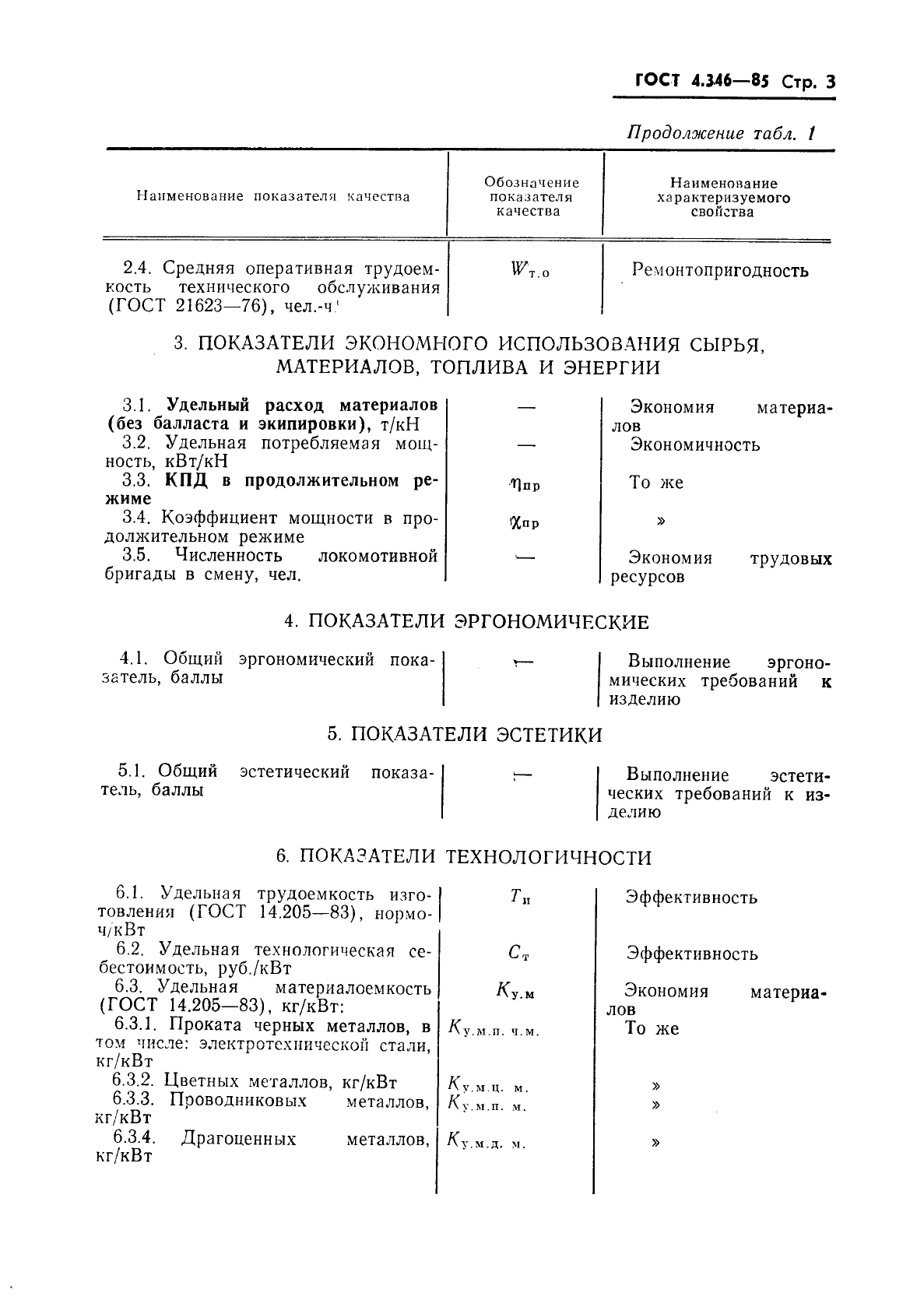 ГОСТ 4.346-85