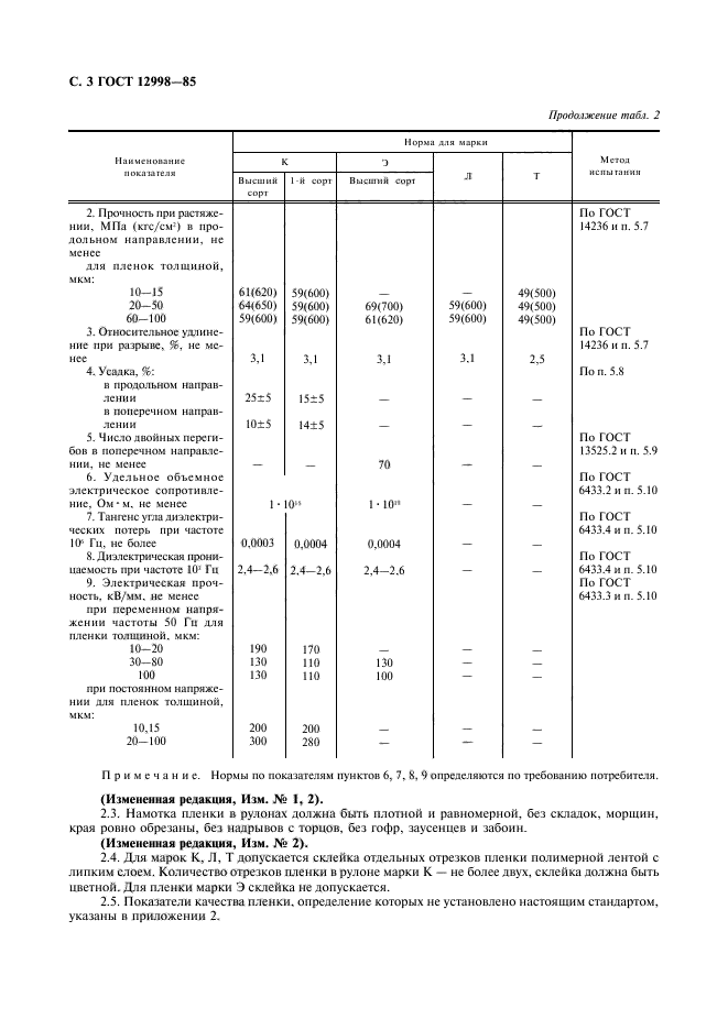 ГОСТ 12998-85