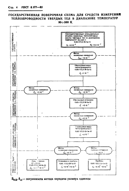 ГОСТ 8.177-85