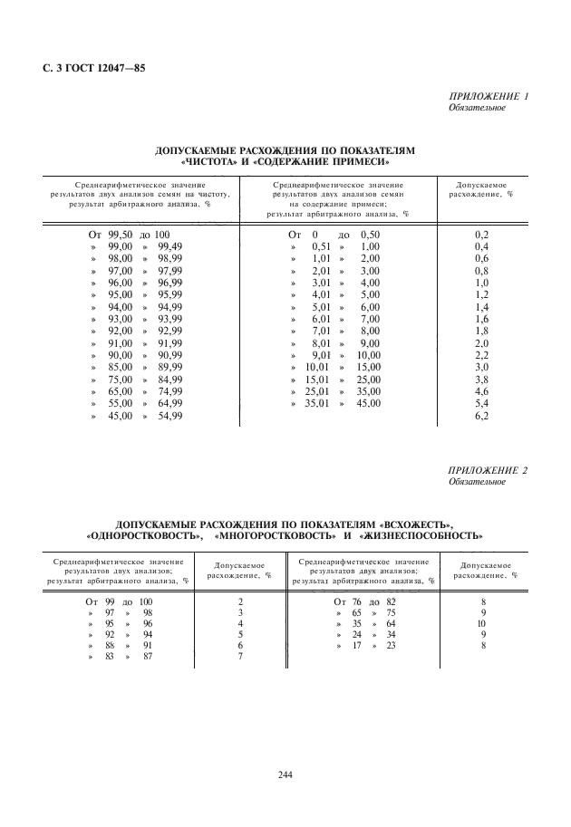 ГОСТ 12047-85