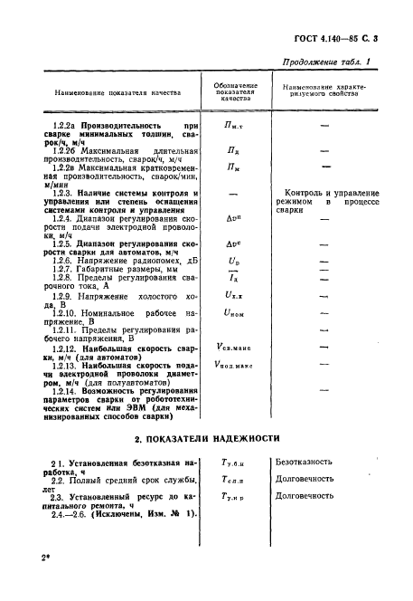 ГОСТ 4.140-85