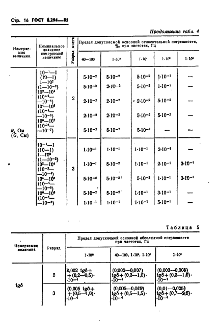 ГОСТ 8.294-85