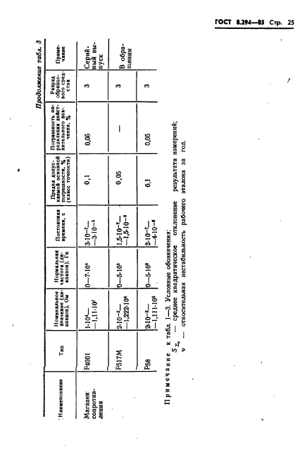 ГОСТ 8.294-85