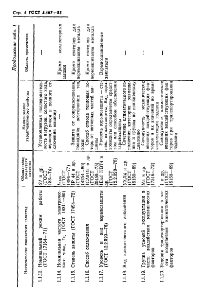 ГОСТ 4.167-85