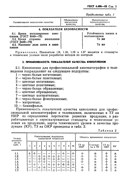 ГОСТ 4.406-85