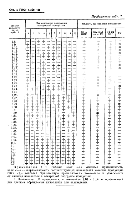 ГОСТ 4.406-85