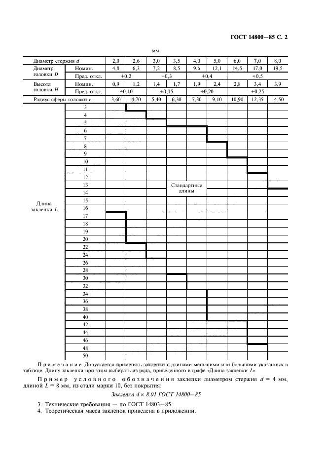 ГОСТ 14800-85