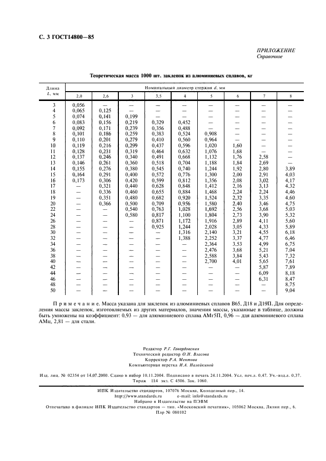 ГОСТ 14800-85