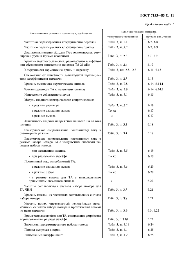 ГОСТ 7153-85