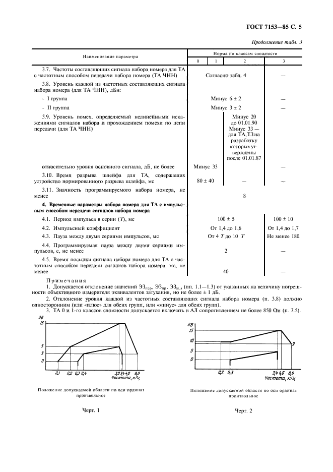 ГОСТ 7153-85