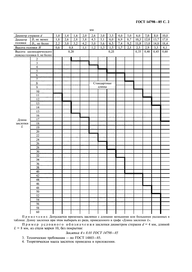 ГОСТ 14798-85