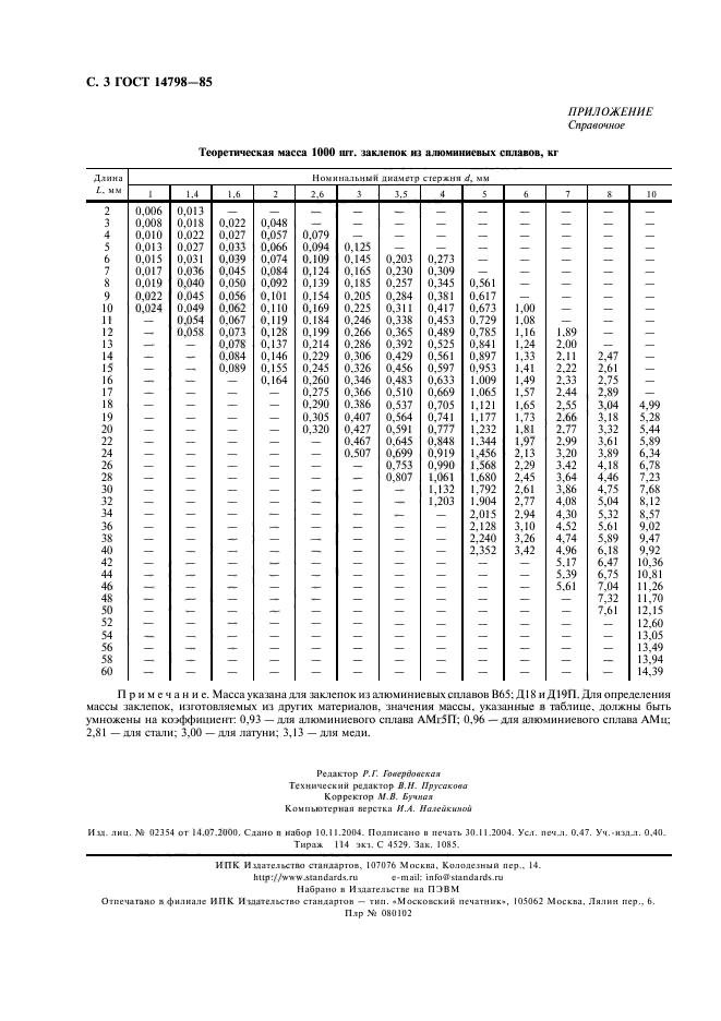 ГОСТ 14798-85