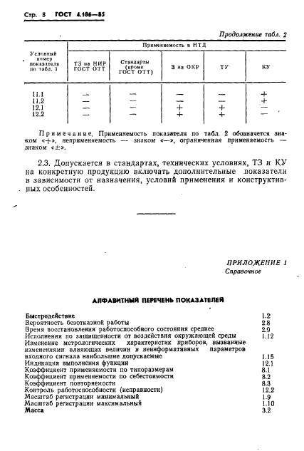 ГОСТ 4.186-85