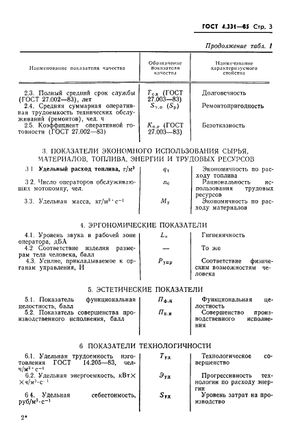 ГОСТ 4.331-85