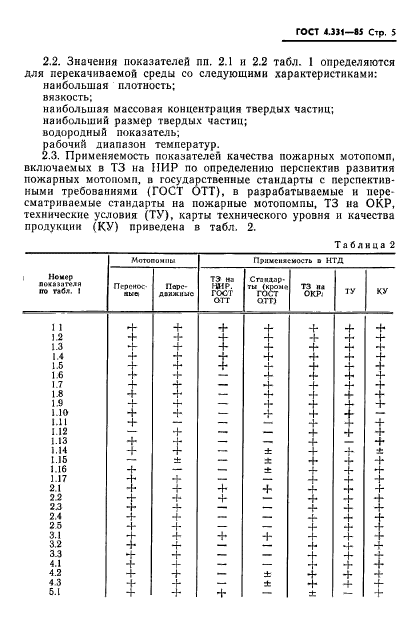 ГОСТ 4.331-85