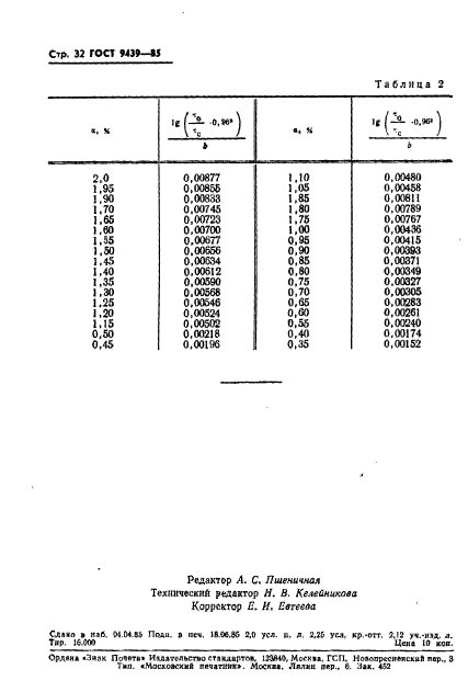 ГОСТ 9439-85