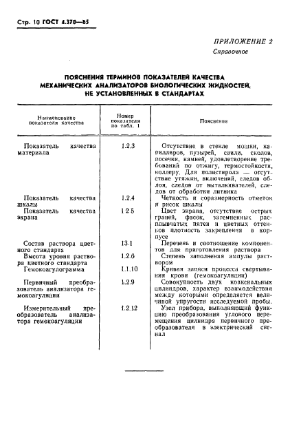 ГОСТ 4.370-85