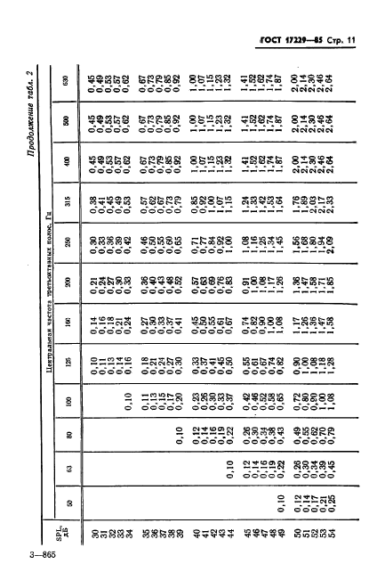 ГОСТ 17229-85