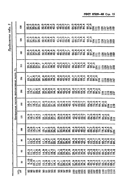 ГОСТ 17229-85