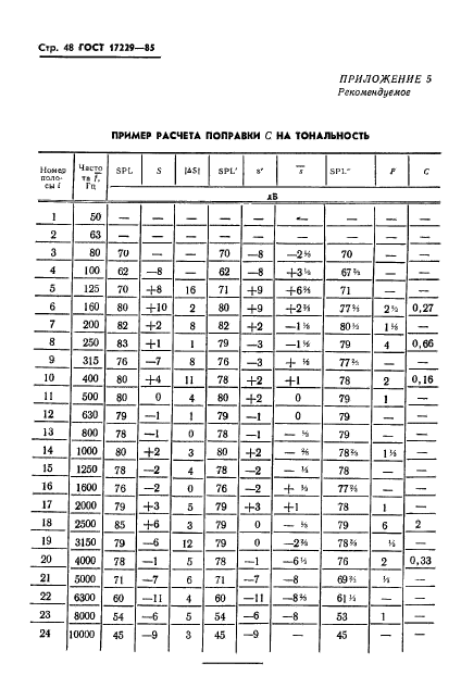 ГОСТ 17229-85