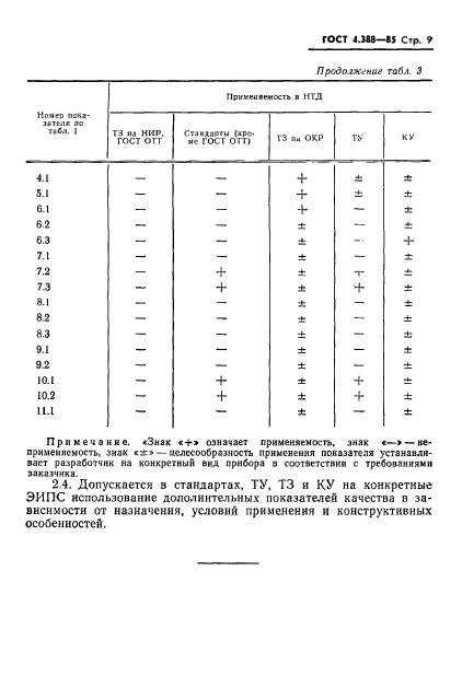 ГОСТ 4.388-85