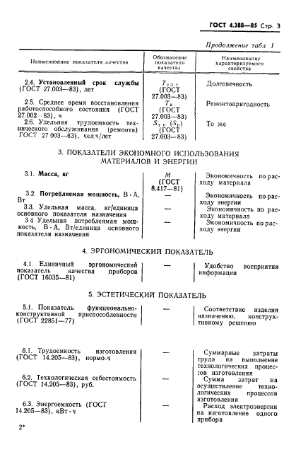 ГОСТ 4.388-85