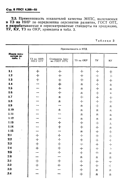 ГОСТ 4.388-85