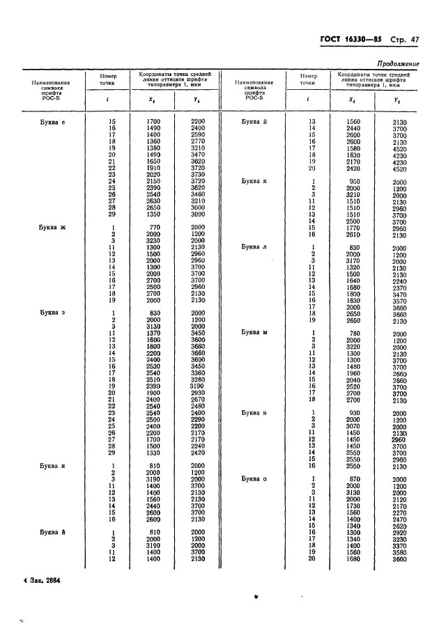 ГОСТ 16330-85