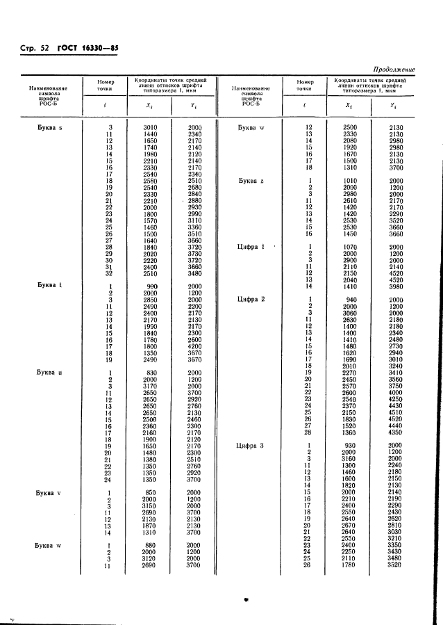 ГОСТ 16330-85