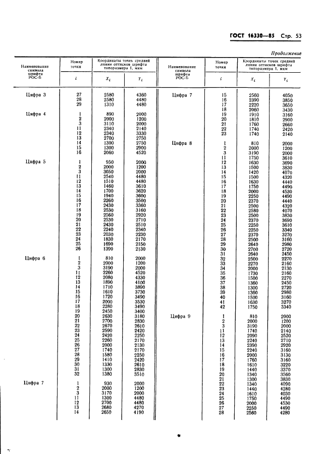 ГОСТ 16330-85