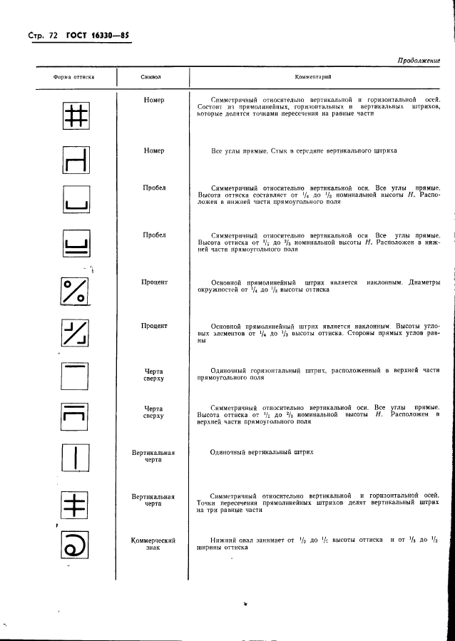 ГОСТ 16330-85