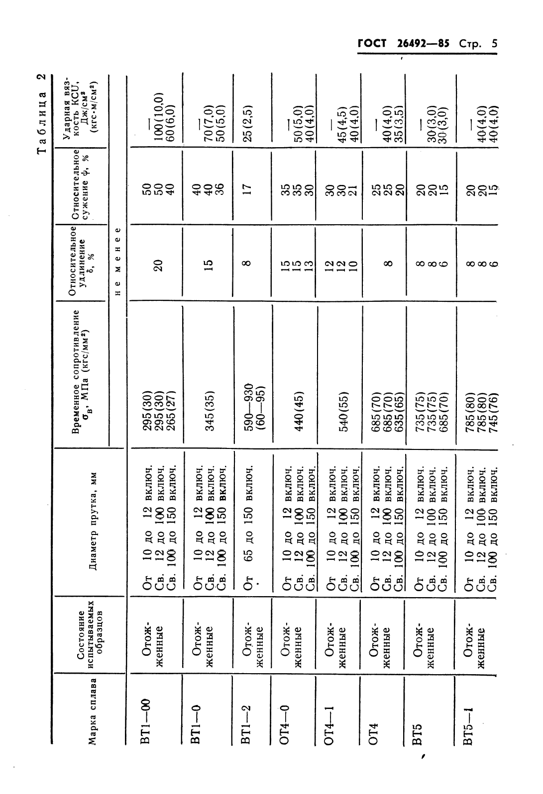 ГОСТ 26492-85