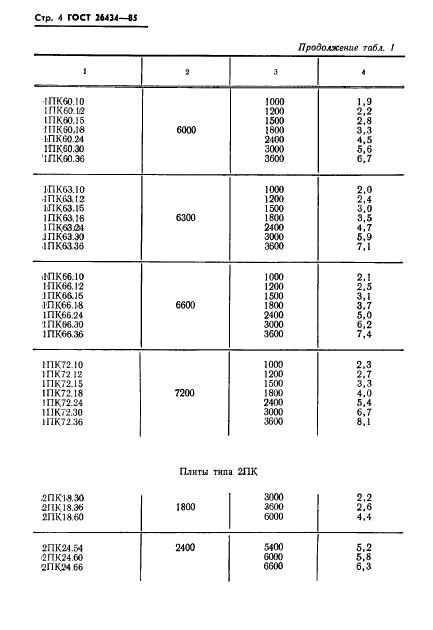 ГОСТ 26434-85