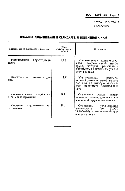 ГОСТ 4.393-85