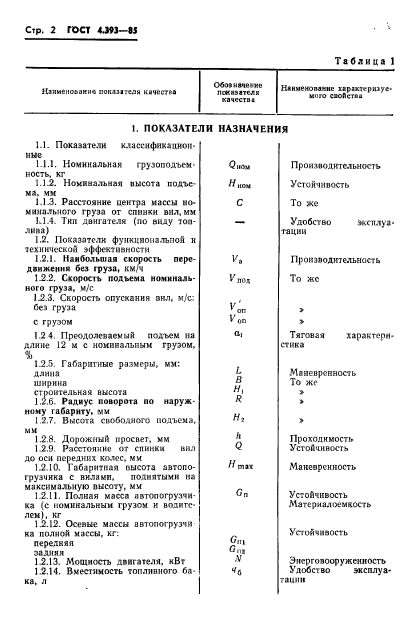 ГОСТ 4.393-85