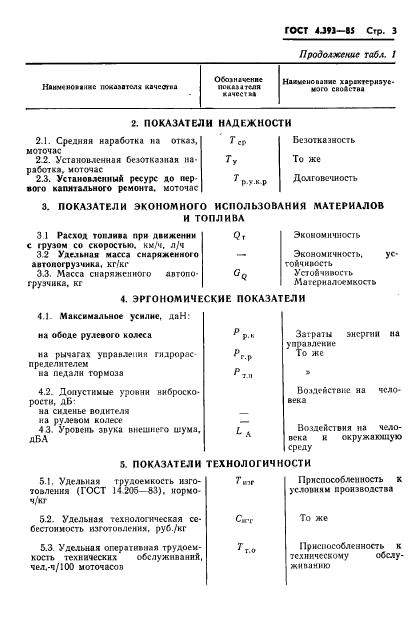 ГОСТ 4.393-85