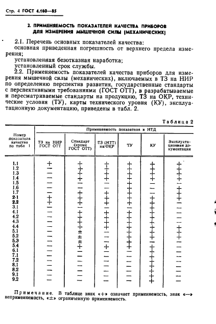 ГОСТ 4.160-85