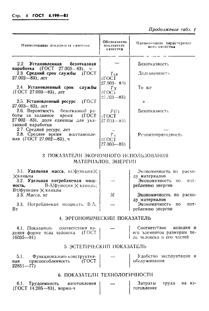 ГОСТ 4.199-85