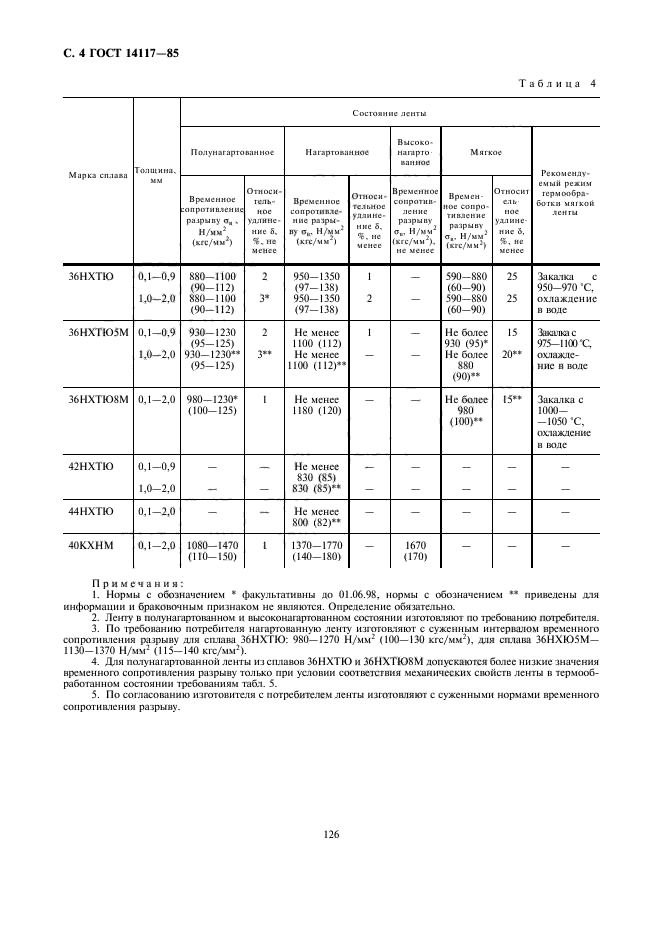 ГОСТ 14117-85