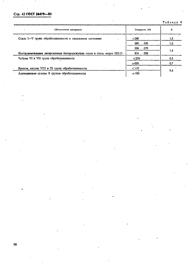 ГОСТ 26479-85